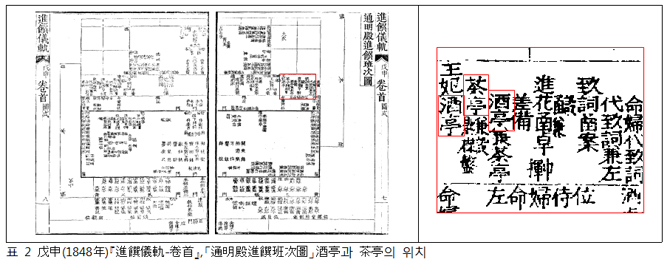 표 2 戊申(1848年)『進饌儀軌-卷首』,「通明殿進饌班次圖」酒亭과 茶亭의 위치