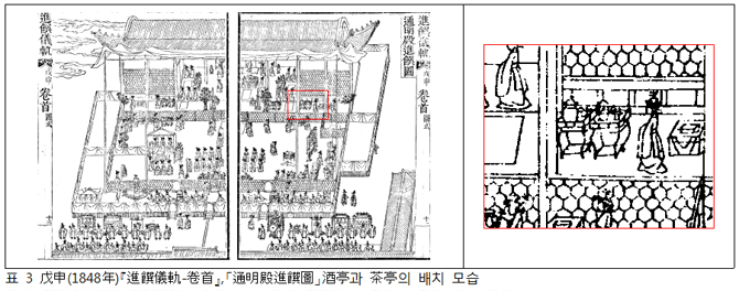 표 3 戊申(1848年)『進饌儀軌-卷首』,「通明殿進饌圖」酒亭과 茶亭의 배치 모습