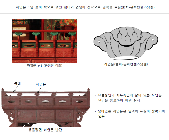 「하엽문荷葉文 난간」복원