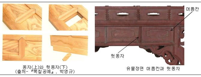동자童子」복원