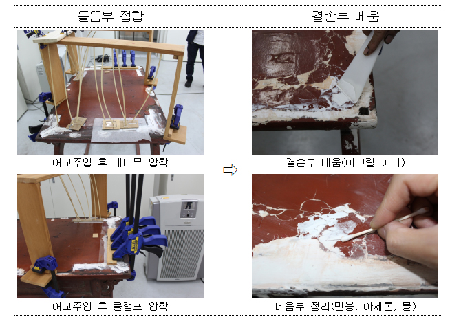   -「상판」바탕칠 보수