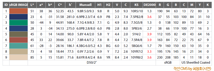 작선 CMS by 최창호(시연)