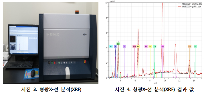 형광X-선 분석(XRF) 형광X-선 분석(XRF)