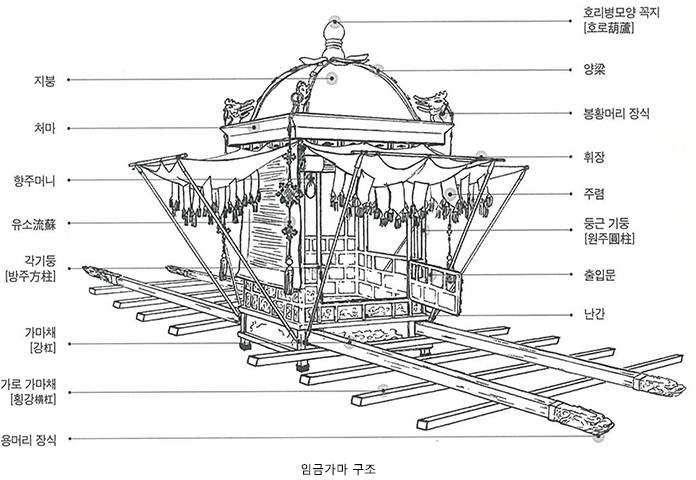 임금가마 구조