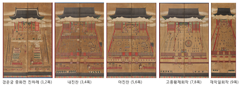 신축진찬도 경운궁 중화전 지하례(1,2폭), 내진찬 (3,4폭), 야진찬(5,6폭), 고종황제회작(7,8폭), 제익일회작(9폭)