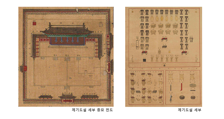 제기도설 세부 종묘 전도, 제기도석 세부