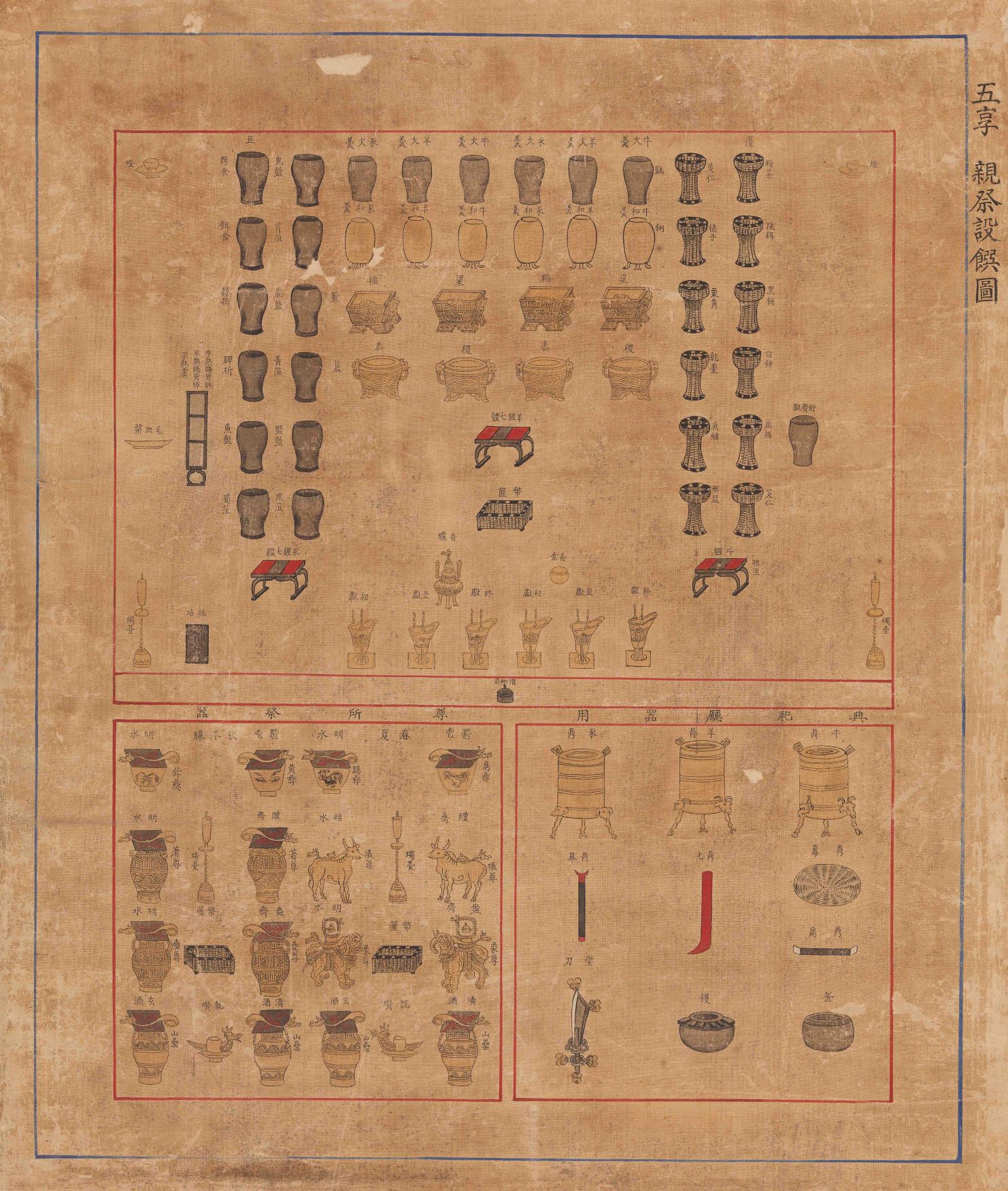 종묘친제규제도설병풍